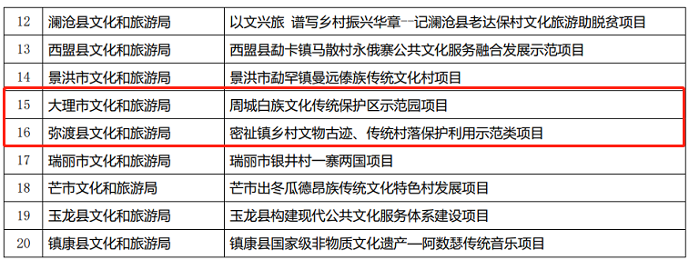 大理电视台