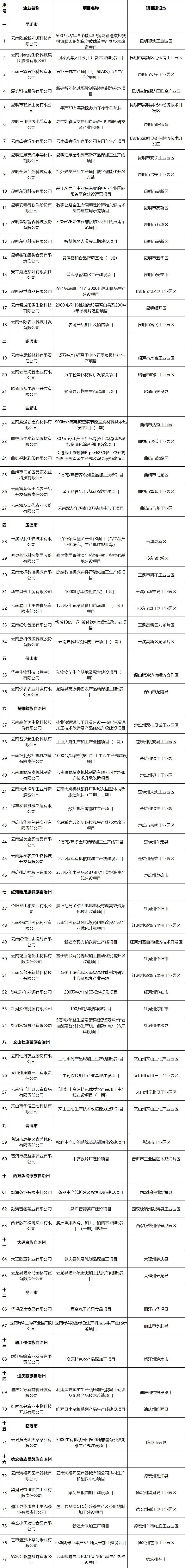 云南省人民政府网