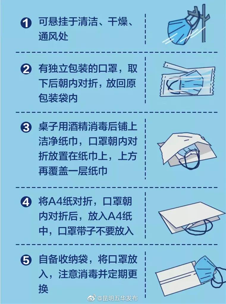 健康科普 | 出门吃饭时口罩别挂手上了！真有毒！一张纸巾帮你避免病毒危害