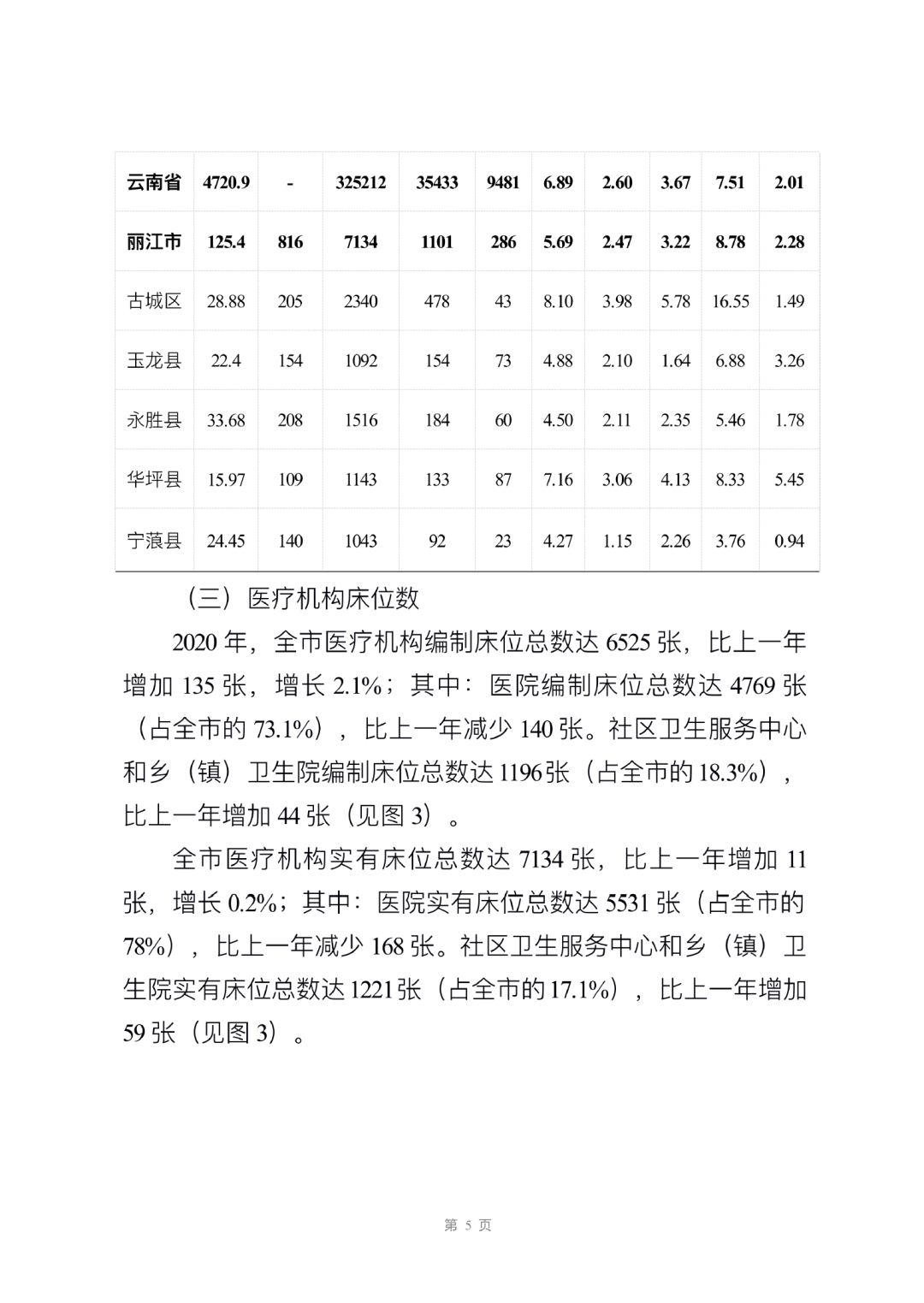 丽江日报