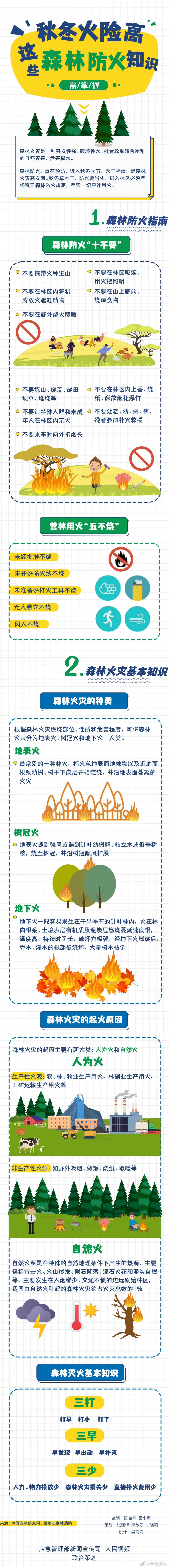 秋冬火险高 这些森林防火知识需掌握