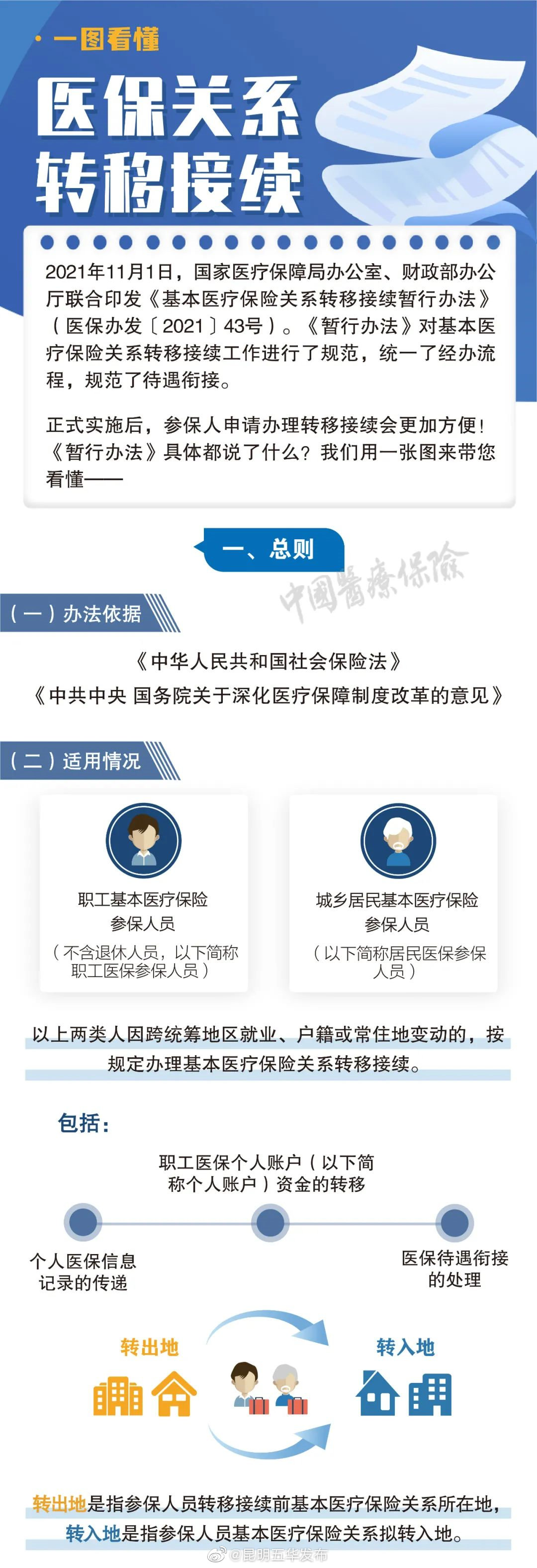 “昆明五华发布”微博
