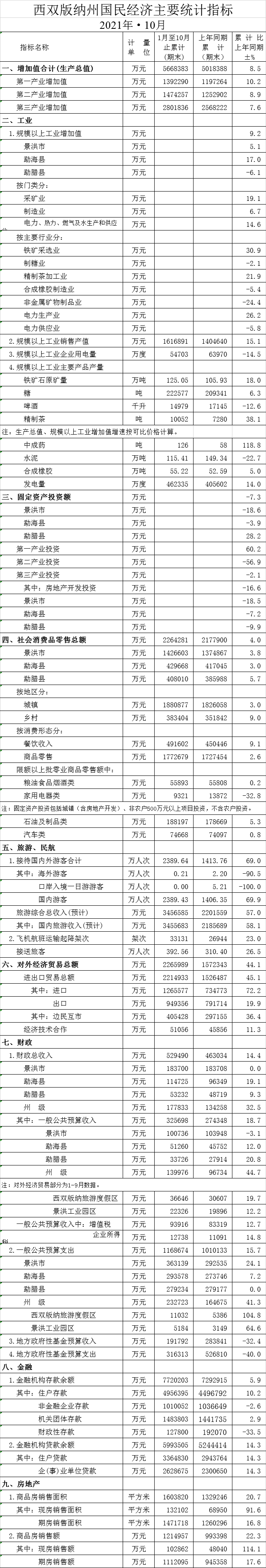 西双版纳傣族自治州人民政府