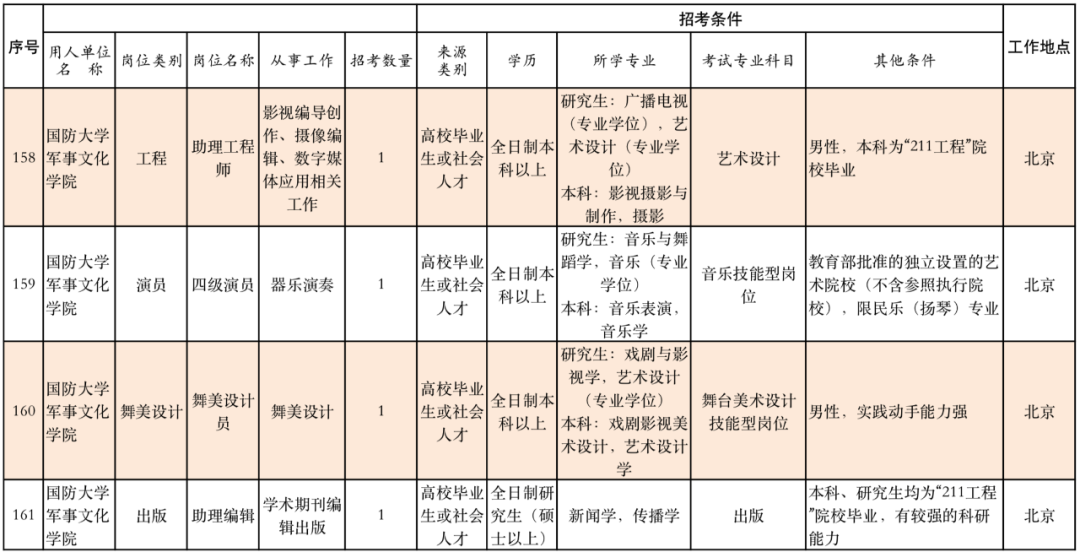 丽江就业