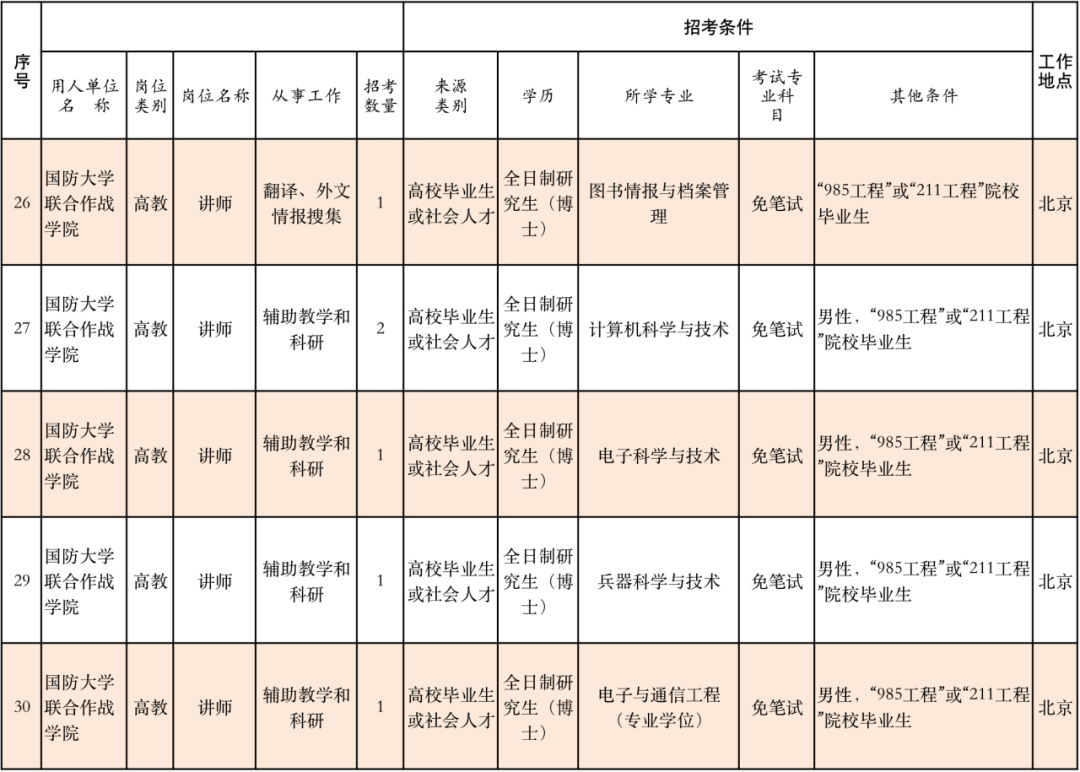 丽江就业
