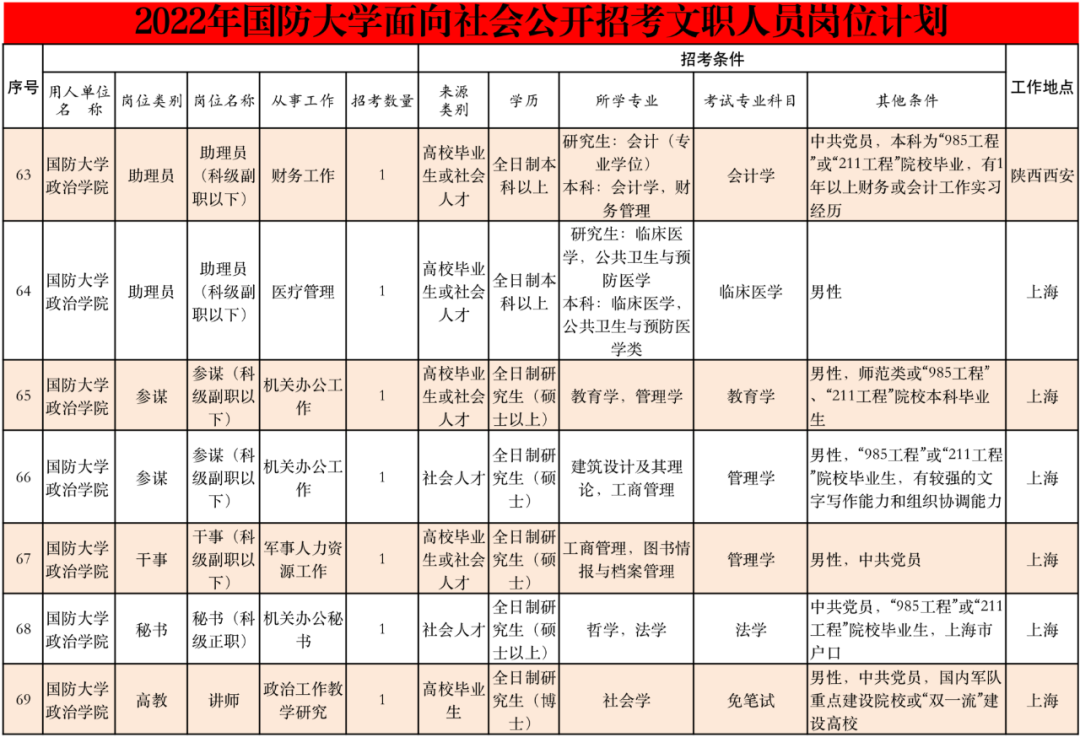 丽江就业