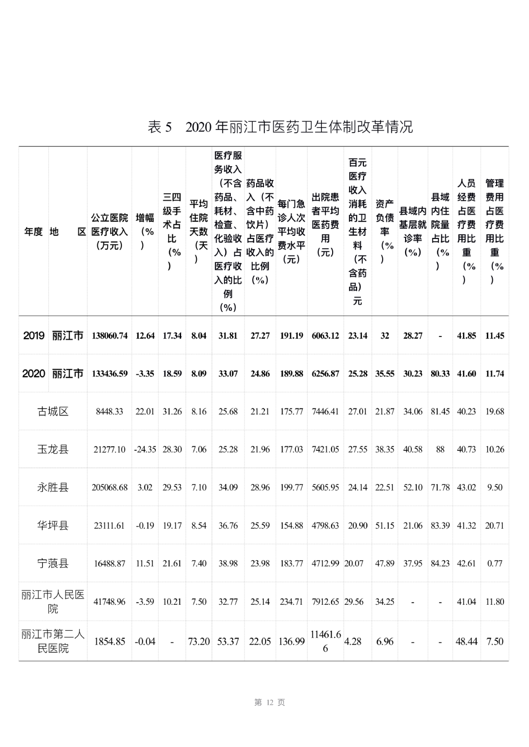 丽江日报