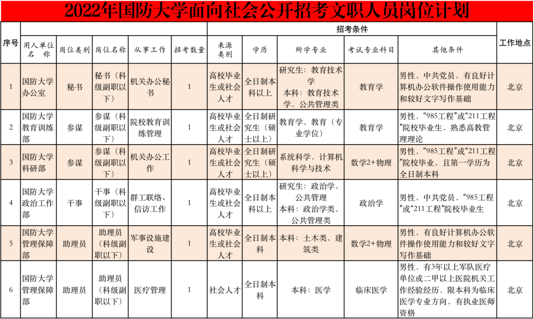 丽江就业