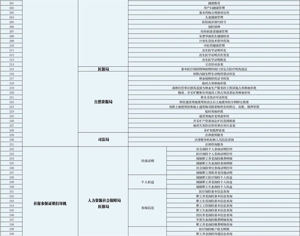 五华先锋