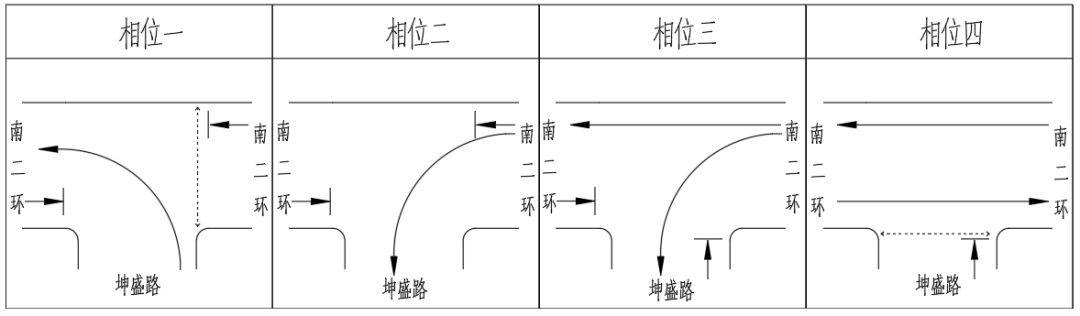昆明交警