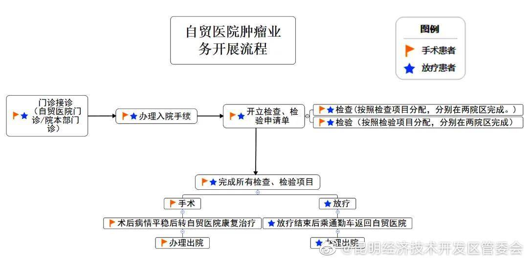 通知 | 关于延期举办12月26日云南省肿瘤医院自贸医院开诊仪式及相关义诊活动的通知