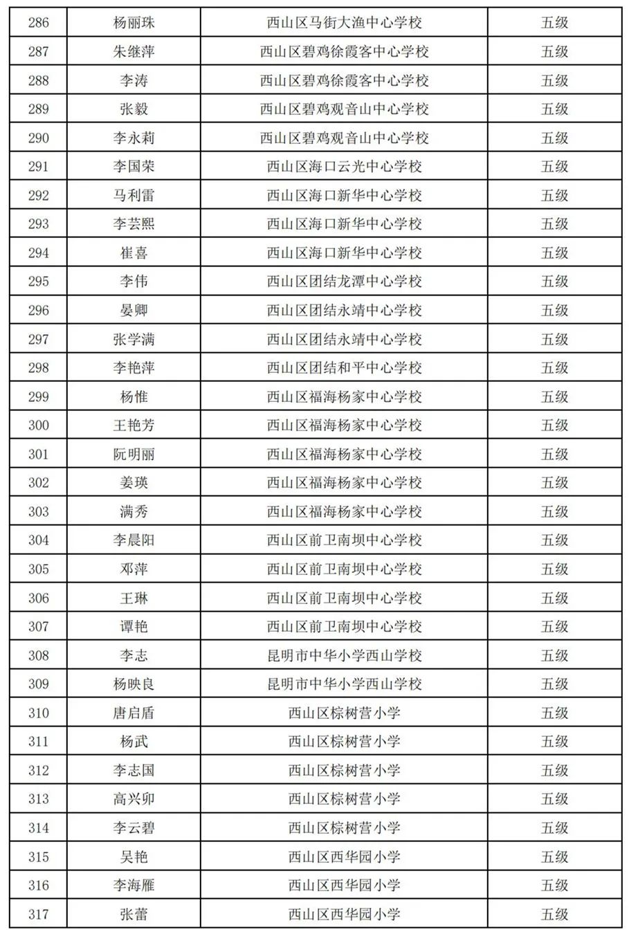 昆明西山教育体育