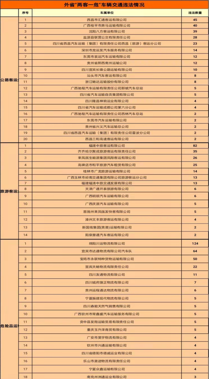 云南高速交警