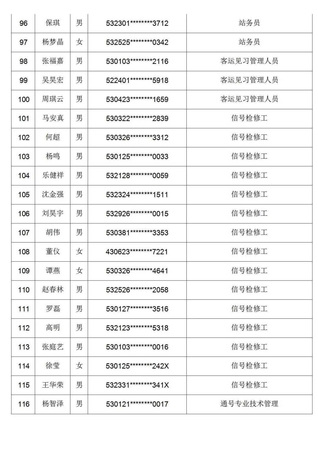 昆明市劳动就业服务局