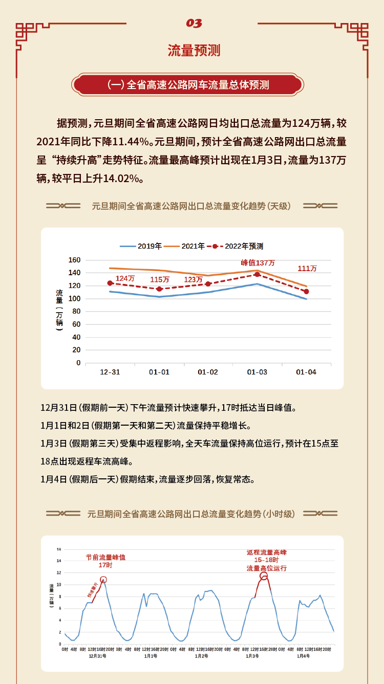 918云南交通台(微信)