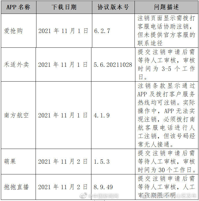 “昆明市西山区发布”微博