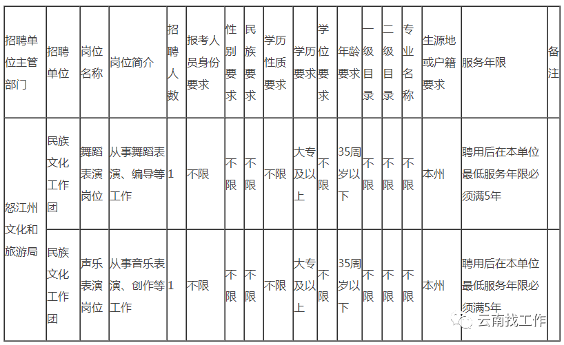 昆明信息港/cnkmxxg