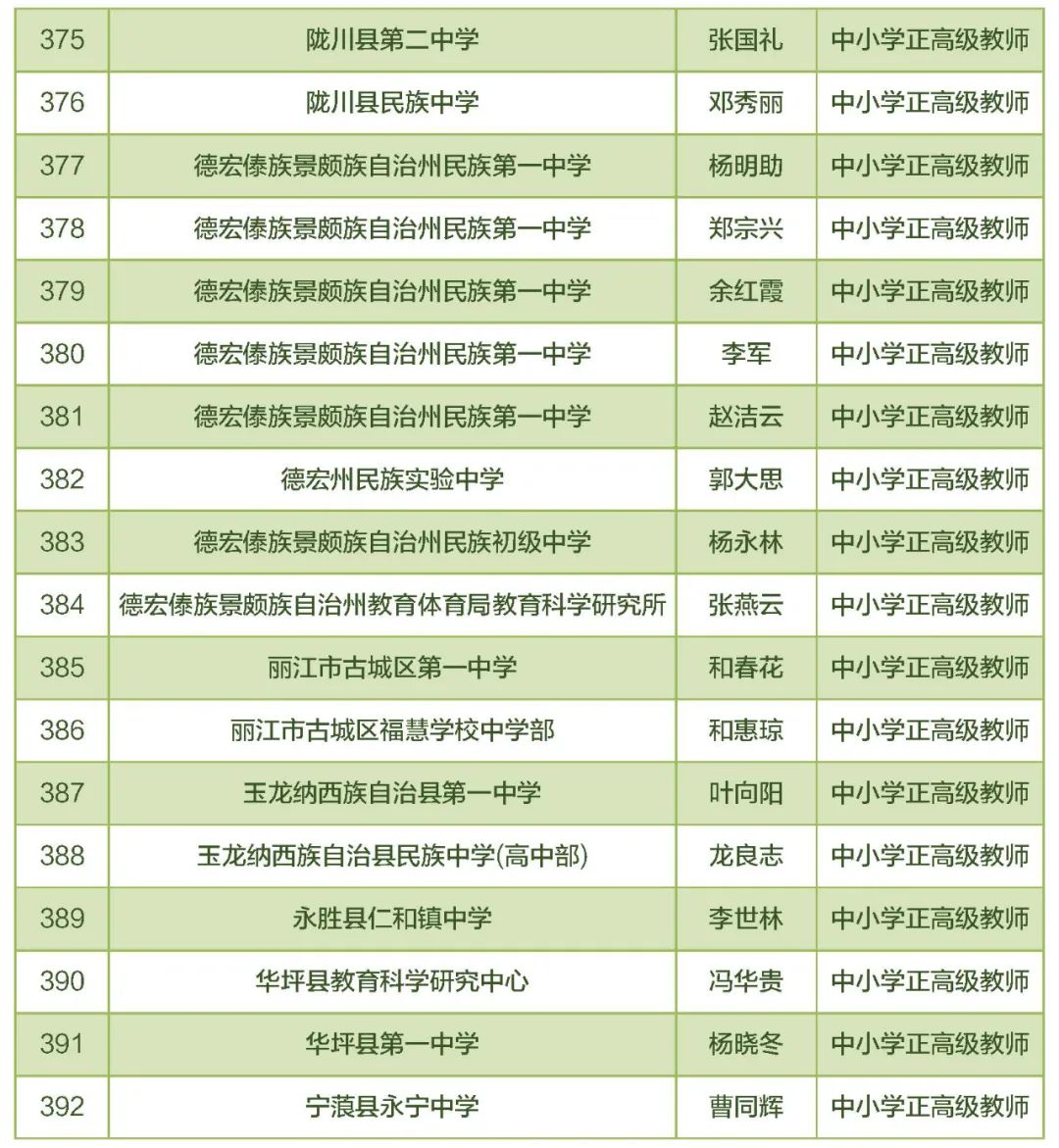 东川教育(微信)