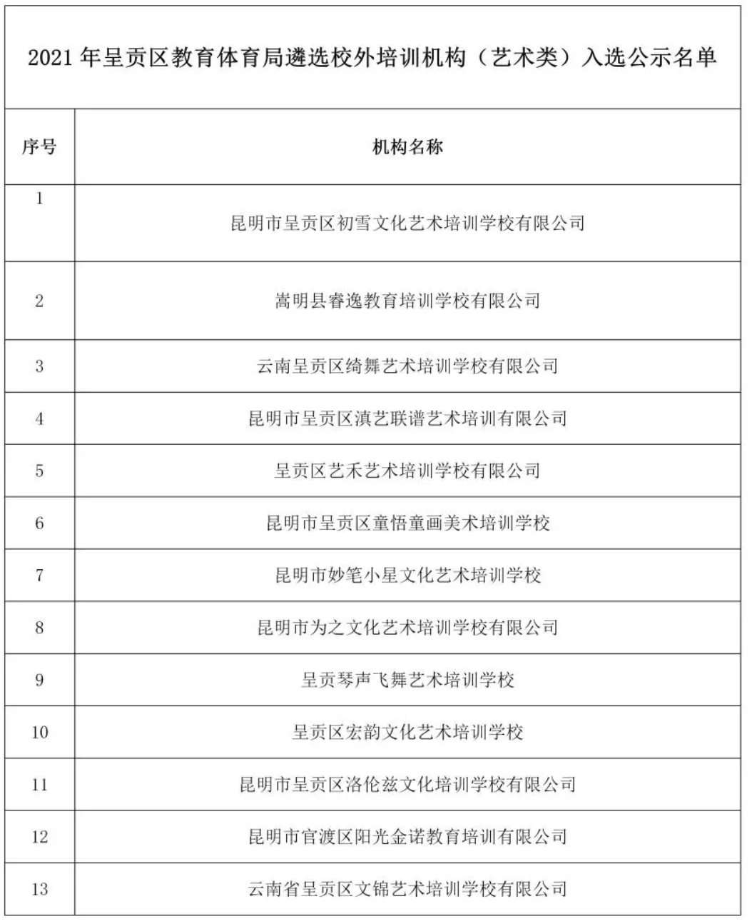 昆明信息港/cnkmxxg