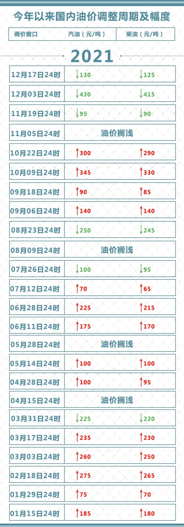 云南信息报