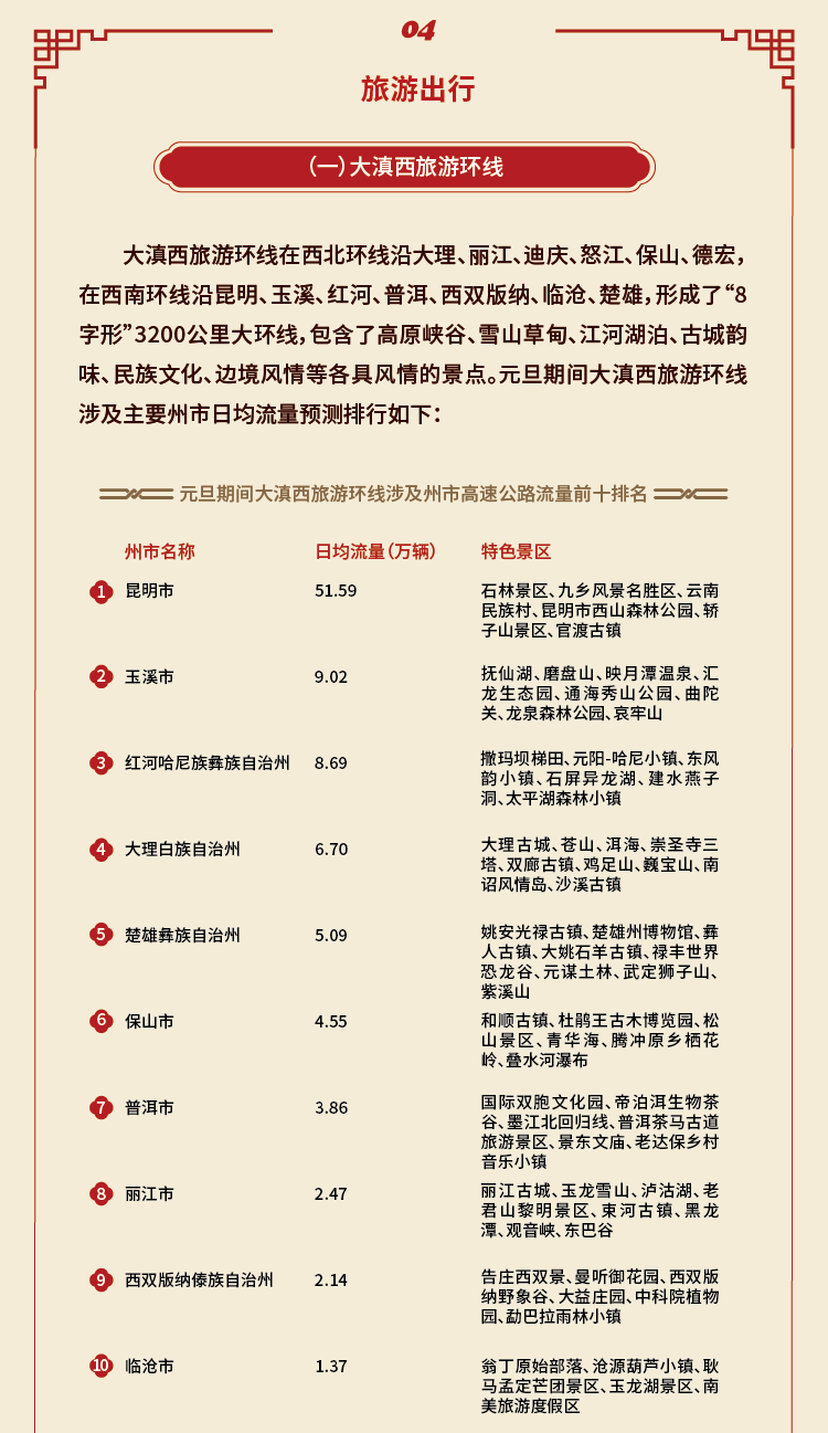 918云南交通台(微信)