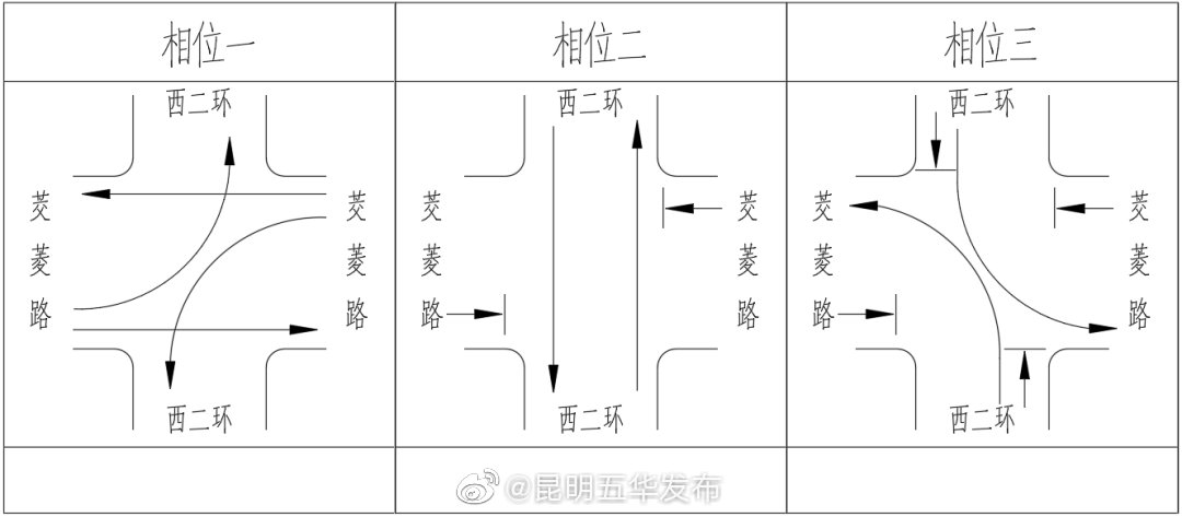 “昆明五华发布”微博