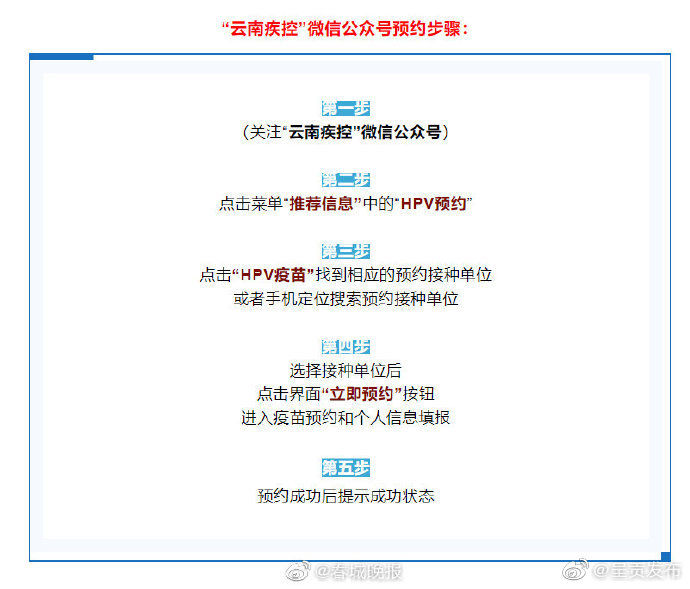 快调好闹钟！云南四千余支HPV疫苗28日预约