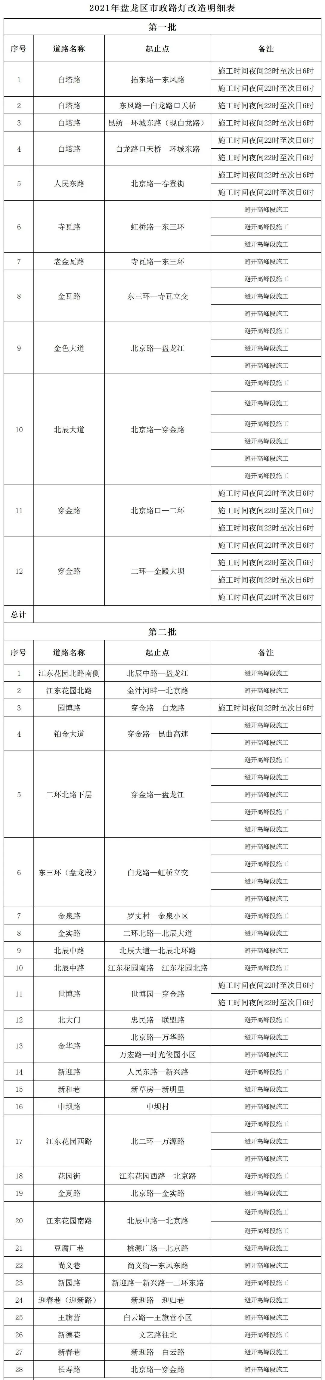 昆明交警