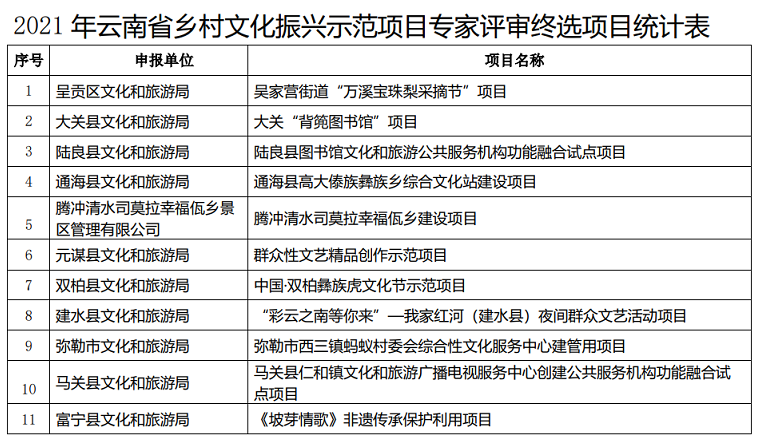 大理电视台