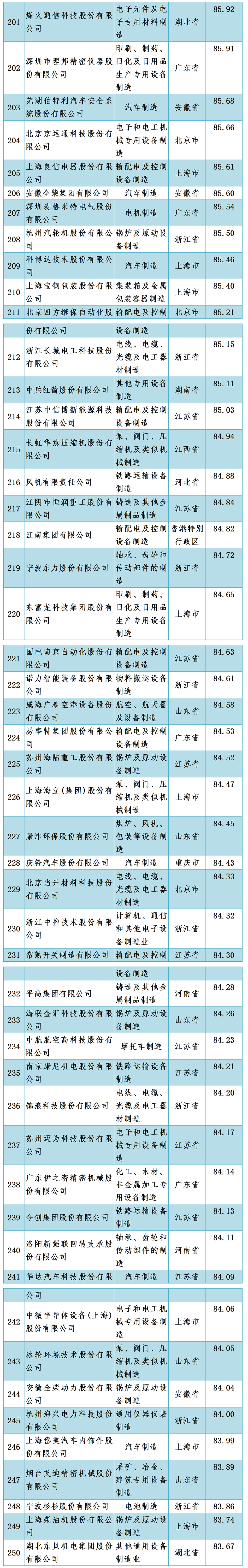 嵩明招商(微信)