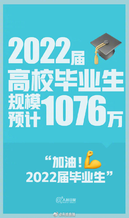 2022届高校毕业生预计1076万