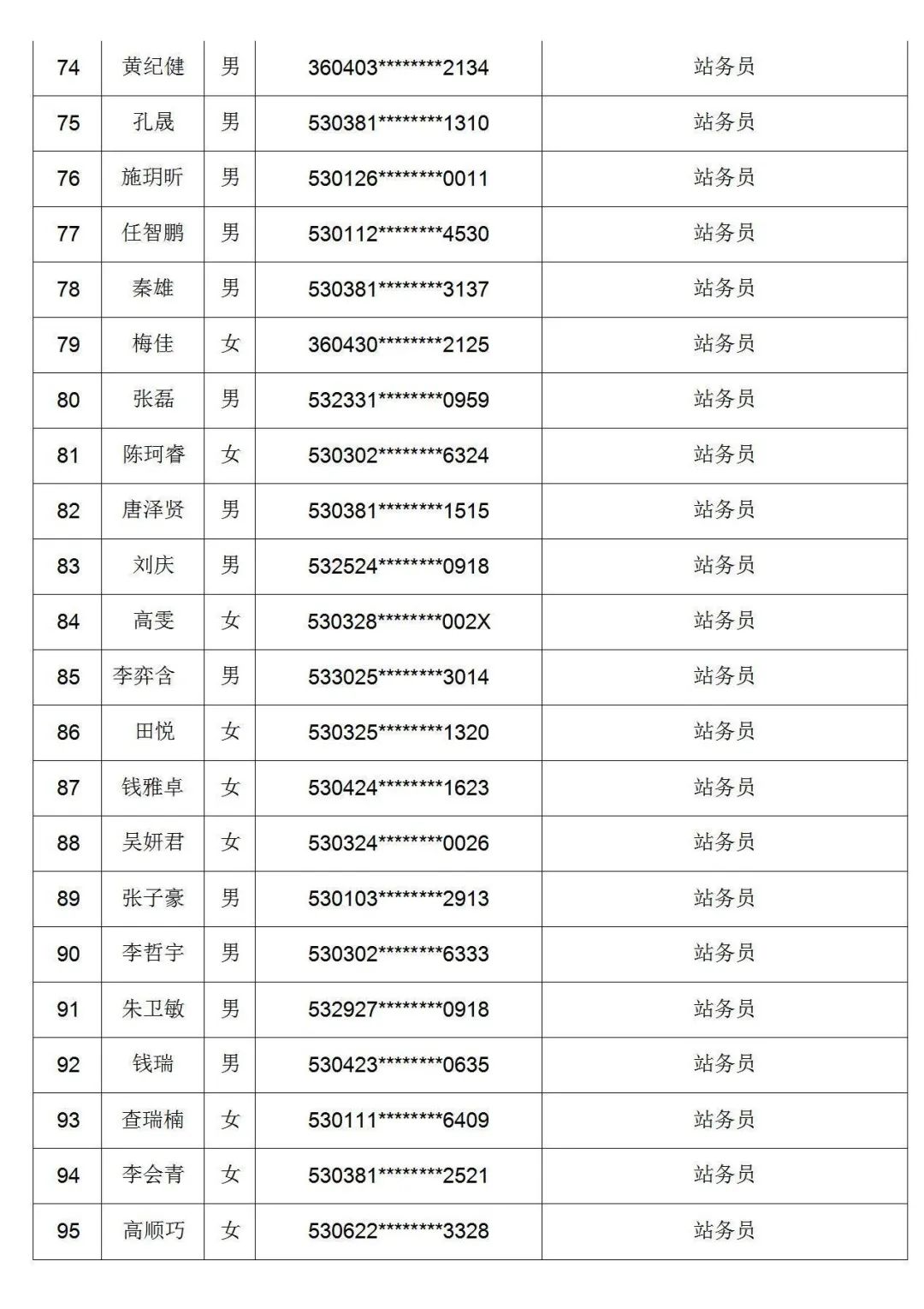 昆明市劳动就业服务局