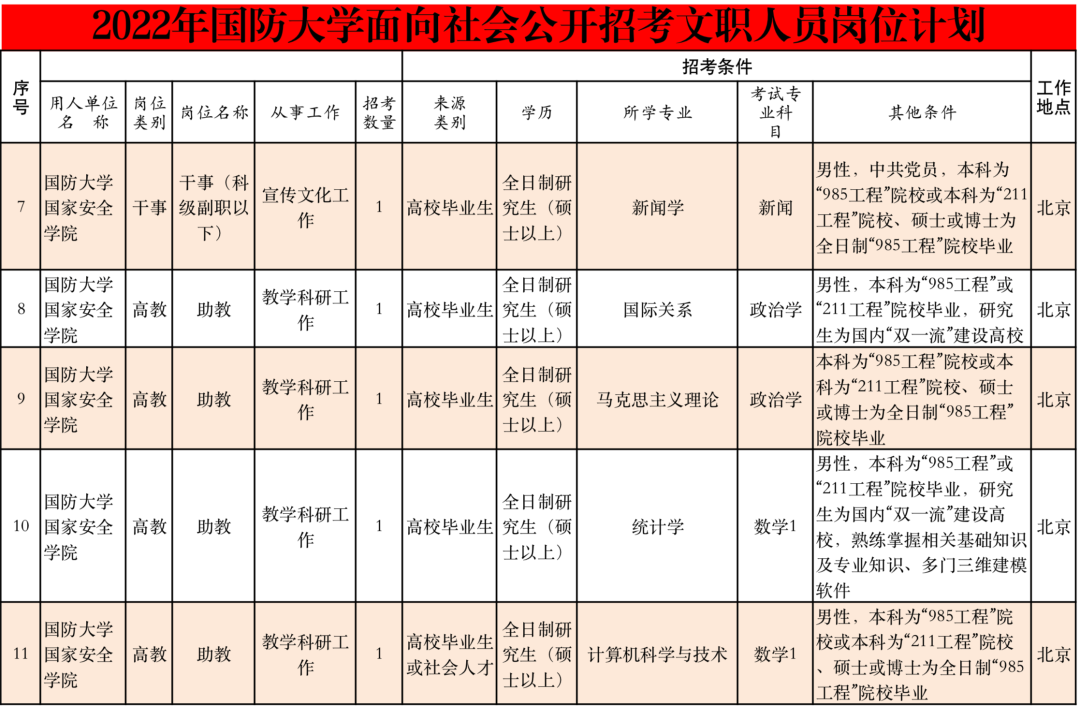 丽江就业