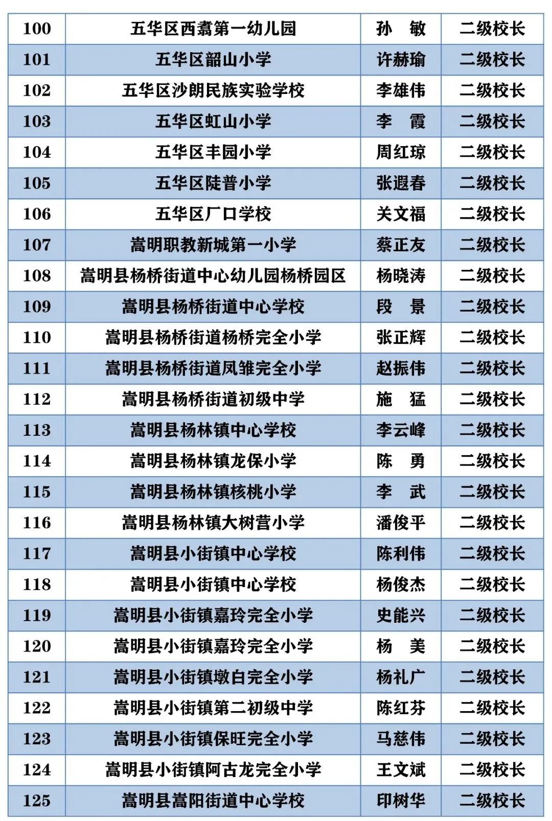 昆明西山教育体育