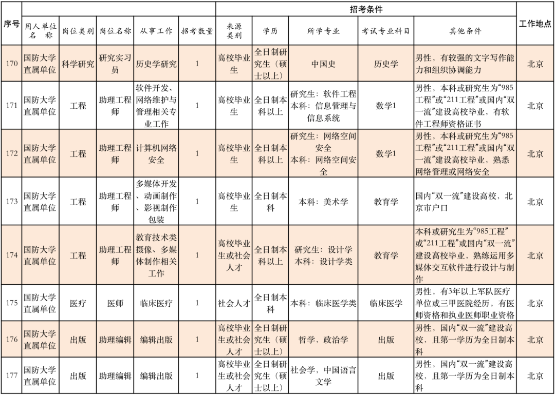 丽江就业