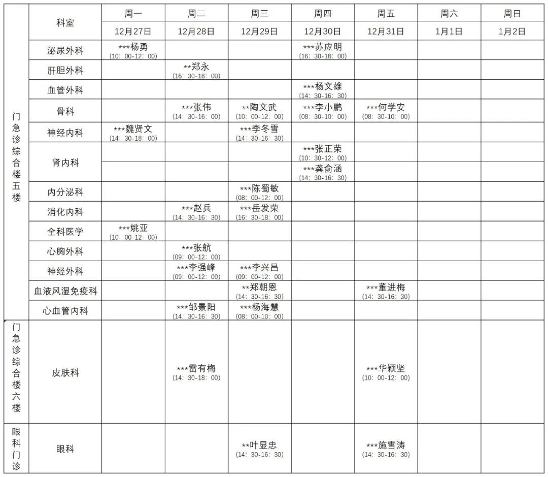 普洱市人民医院