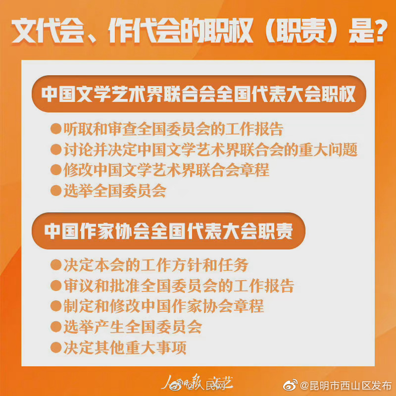 “昆明市西山区发布”微博