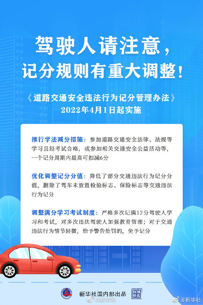 驾驶人请注意记分规则有重大调整！
