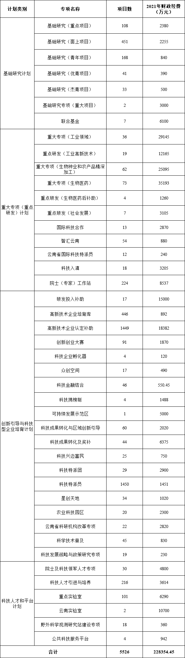 云南省人民政府网
