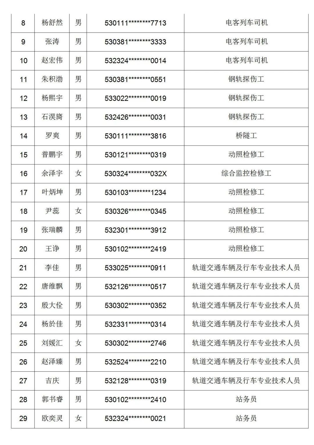 昆明市劳动就业服务局