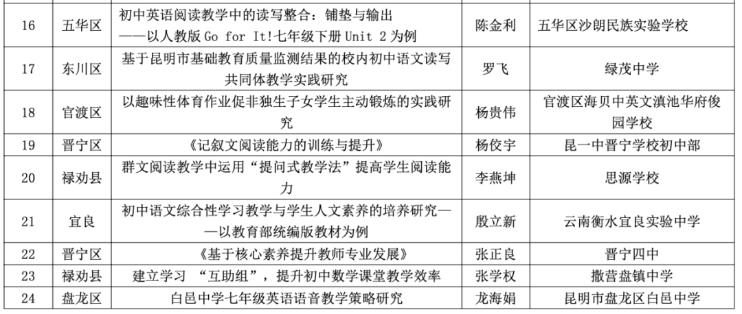 昆明西山教育体育