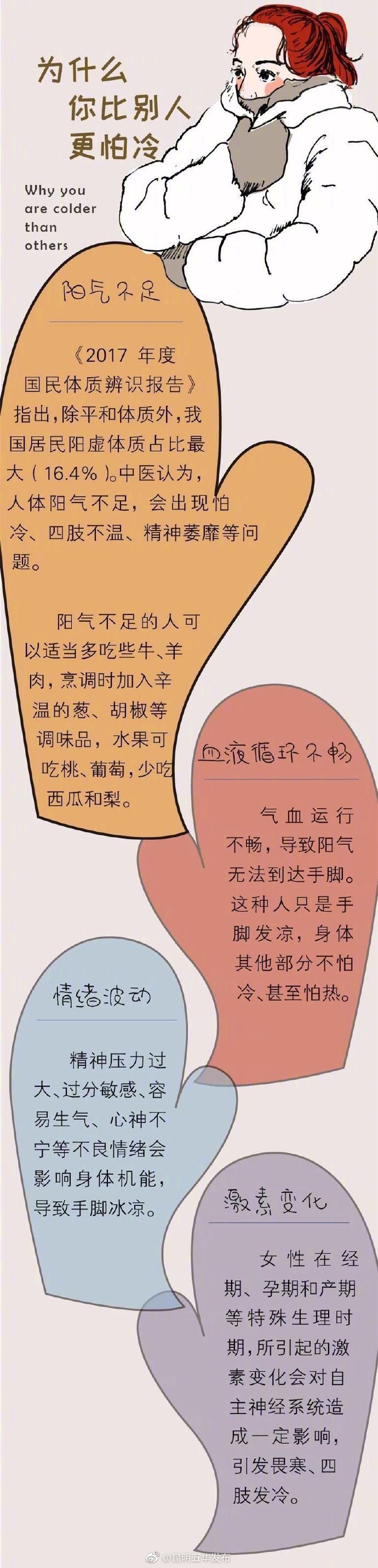 “昆明五华发布”微博