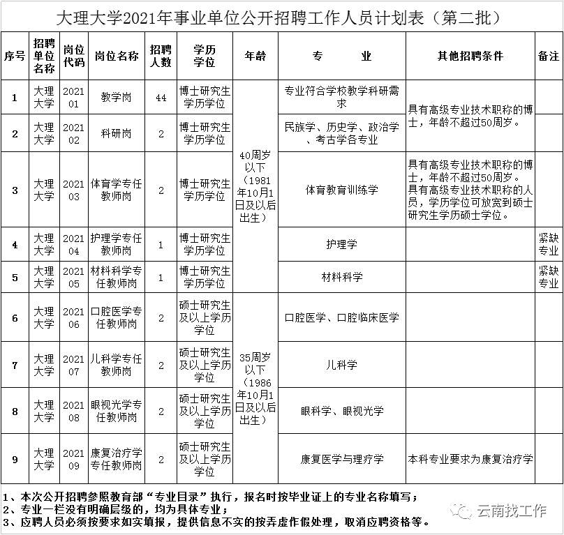 昆明信息港/cnkmxxg