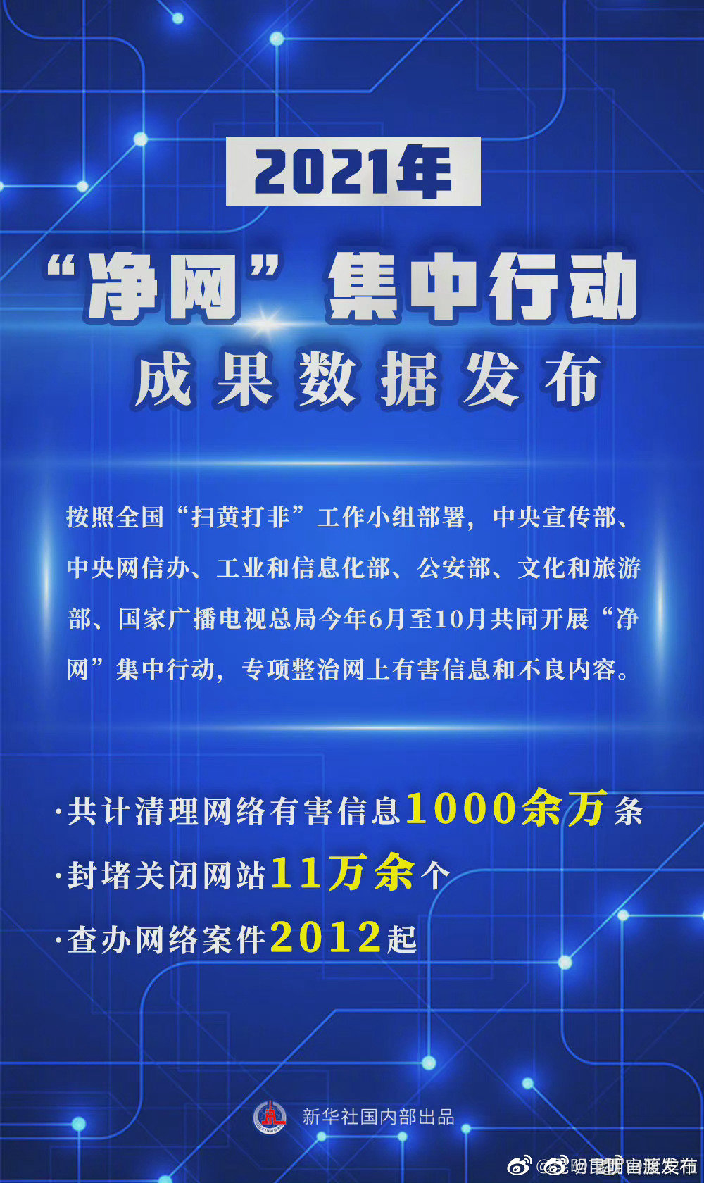 净网集中行动成果数据发布