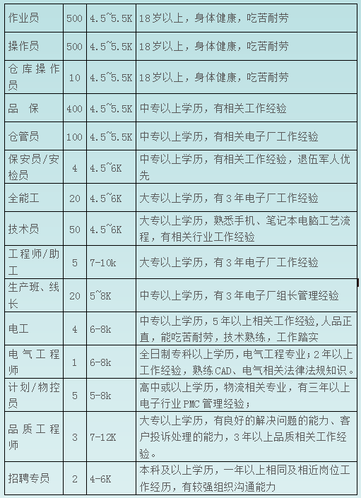 昆明市劳动就业服务局