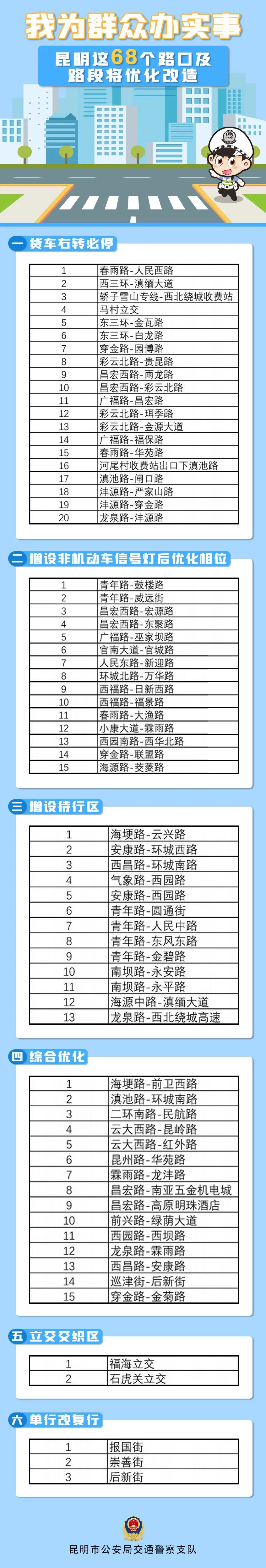 掌上春城微信公众号