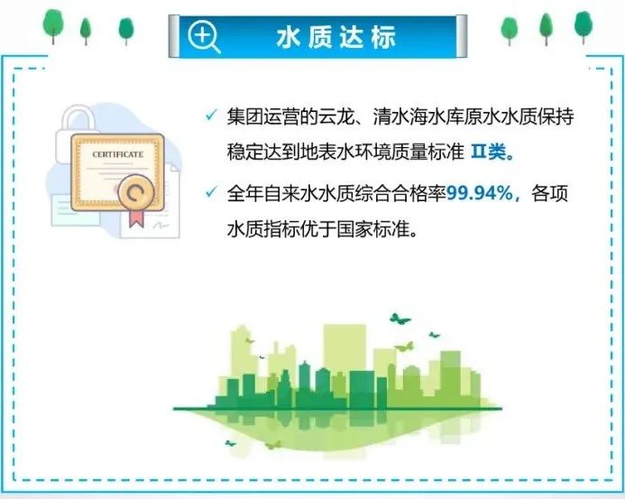 昆明国资
