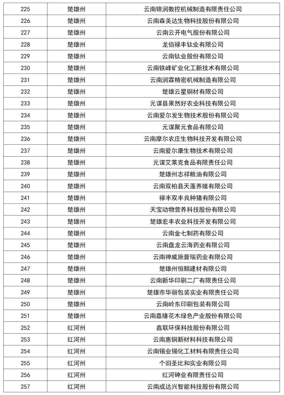 云南省人民政府网