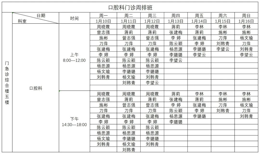 普洱市人民医院