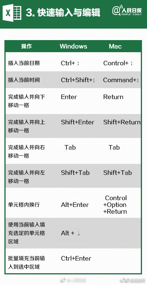 “云南发布”微博